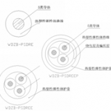 轨道车辆站台屏蔽门系统用热塑性无卤低烟弹性体超柔电缆