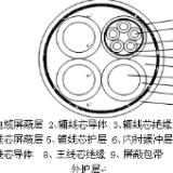 潜水泵用环保橡套电缆