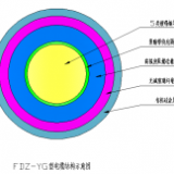 硅橡胶绝缘耐寒阻燃风力发电用电缆