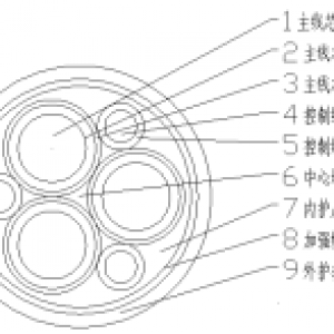 矿用电缆（额定电压640/1100V矿山用高强度高抗撕柔性拖曳软电