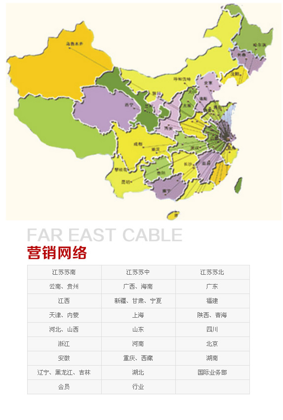 无锡远东电缆